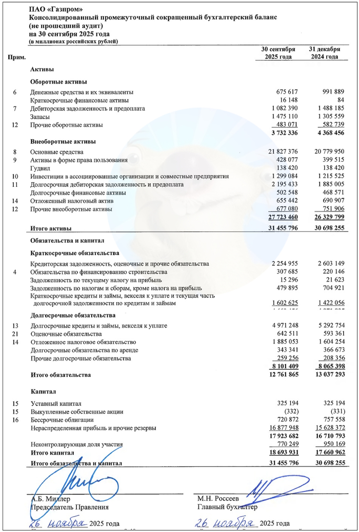 Источник: отчет ПАО «Газпром» по МСФО за 9 мес. 2025