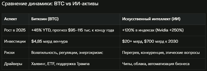 BTC       ,            ,   