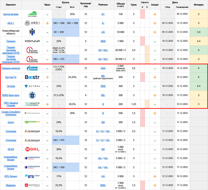   :     08.12  14.12.25 ( 2/4)