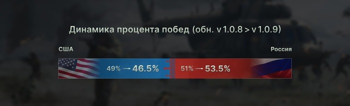 Данные на 22 сентября 2025 года