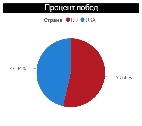Данные на 10 октября 2025 года
