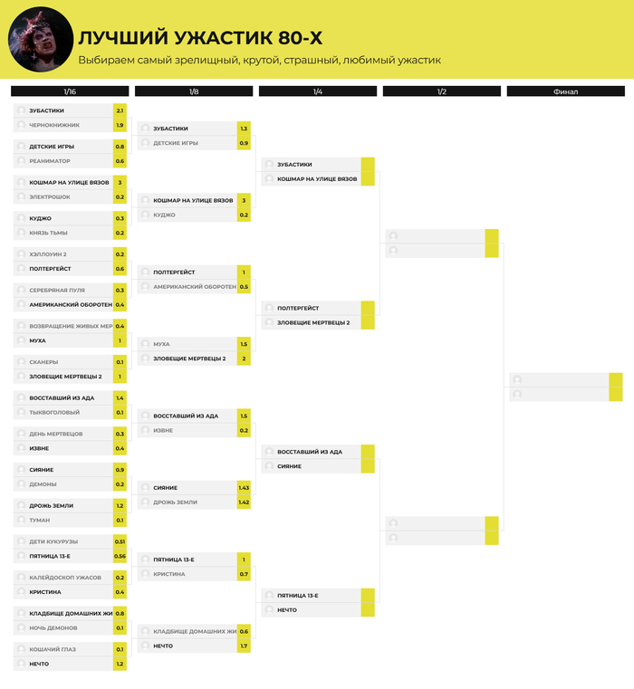 Турнирная таблица