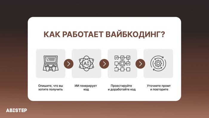 Вайбкодинг — новый Excel? Почему это must-have навык уже сегодня