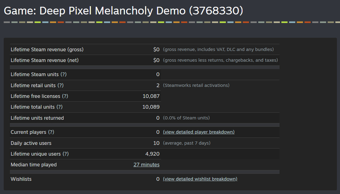 Наше демо установили 10.000 человек и сыграло почти 5.000!
