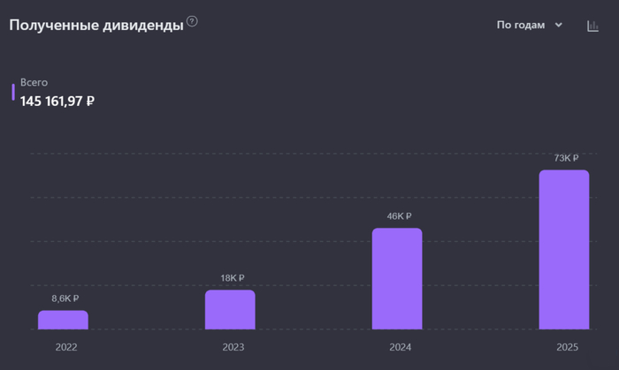 Что я понял за 4 года создания Собственного Пенсионного Фонда