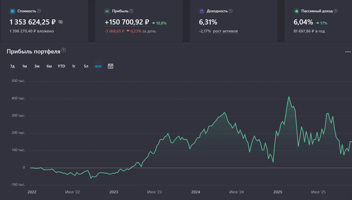 Что я понял за 4 года создания Собственного Пенсионного Фонда