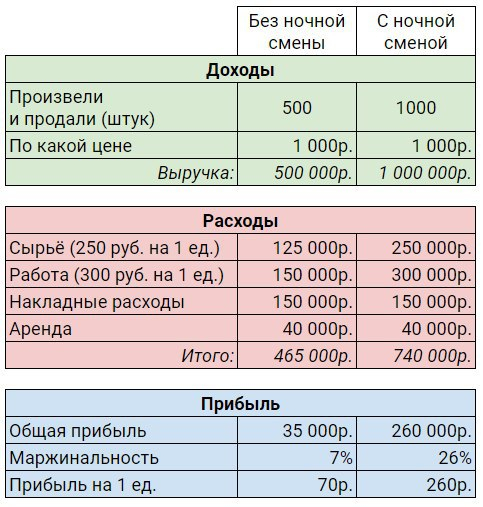 ����� ����� ������ �����?