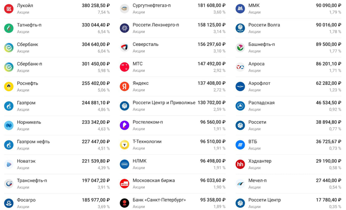 ��� ����������� �������� (108 ������� ��������������)