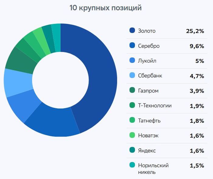 ������ ����� STME � ������� 2025. ��������: ���� ��