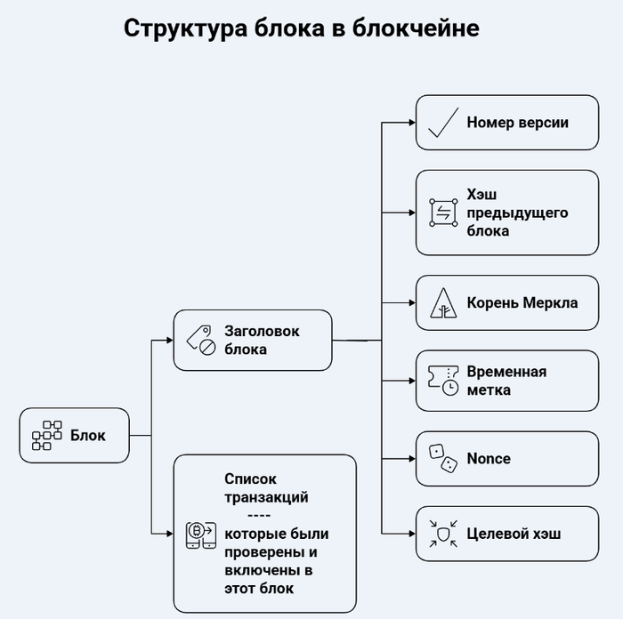 Блокчейн – фундамент криптовалют