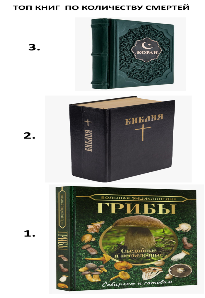 �������� �������������