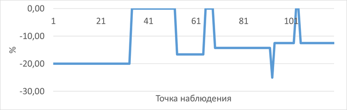 ������ ��������� ������������� ������� ������������ �������� ��� ������� "EXISTS" �� ��������� � �������� �������� "JOIN"