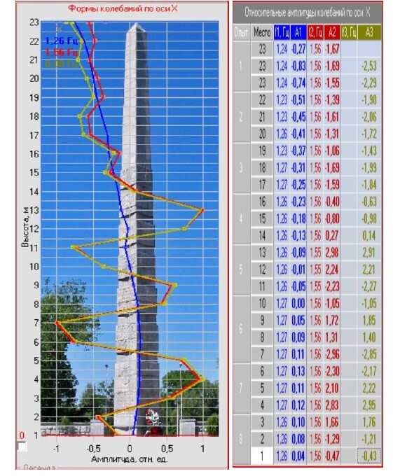 Картинка из отчета.