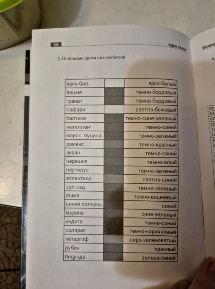 Сложно придумать что-то гениальнее, чем таблица цветов, напечатанная в чёрно-белой книге