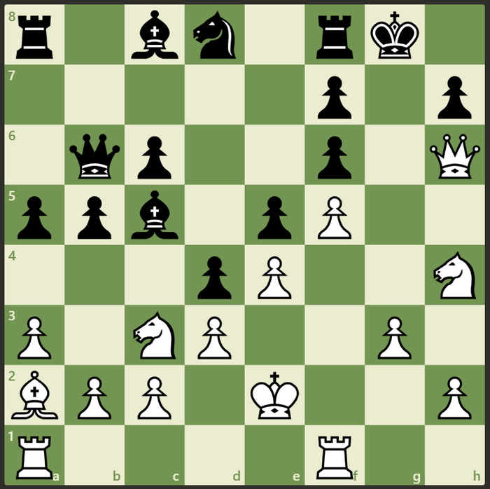 Как действовать в острых тактических позициях 7 шагов на пути к правильному решению