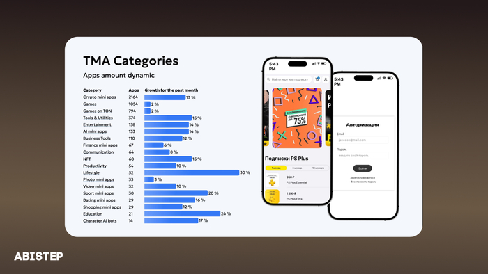 Mini Apps: одно приложение – несколько платформ