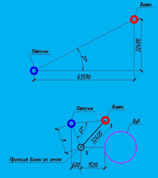 ������ - ��� � ������������ ��������� ��������� ������� �������, ����� - ��� �� ����� ������ � ������������ ������������ ���� � �������