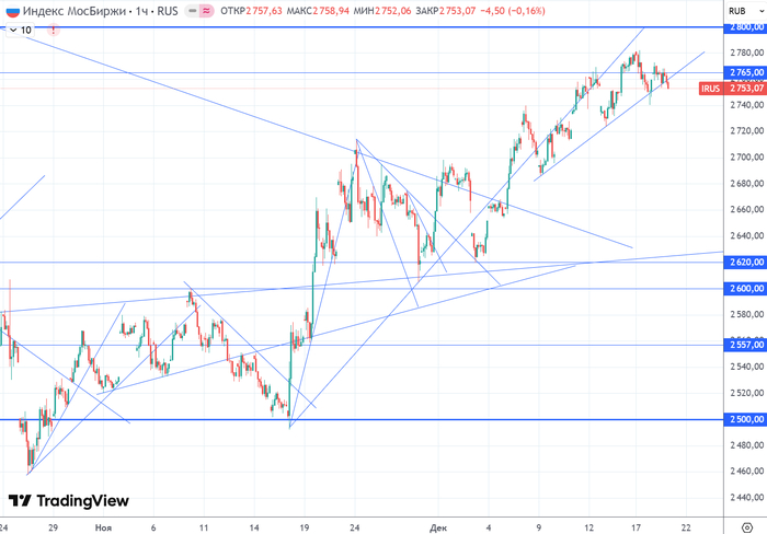 ������ (H1) ������� ����