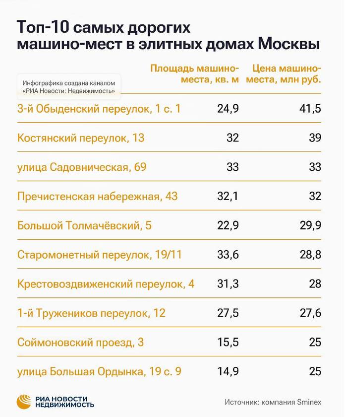 ��� ������... ((