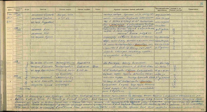 ������� �� ������� ������ �������� 752 ����