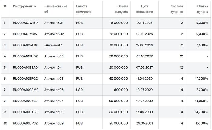 ��������� �������������� �� ��������. ������ �� 19.12.2025. ��������: ���� ��������