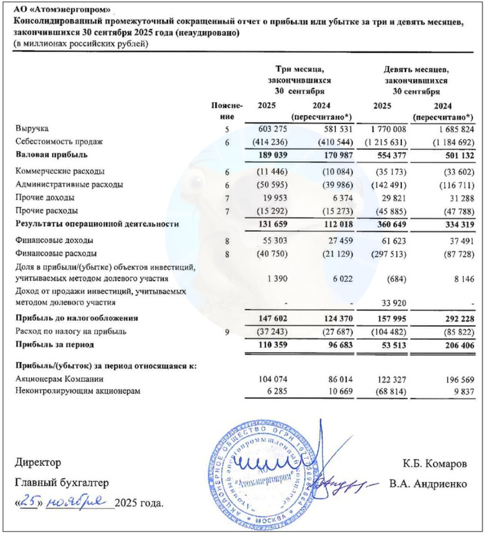 ��������: ����� �� ��������������� �� ���� �� 9 ���. 2025