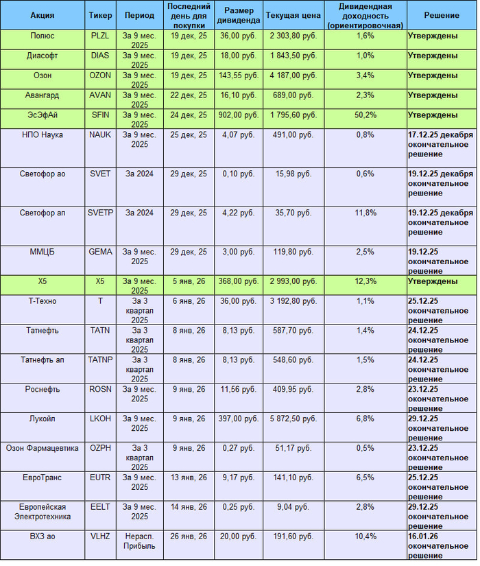 ����������� � ����������� ���������