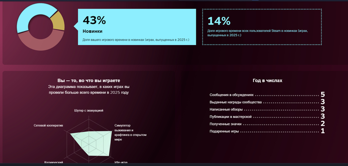 ������������� ������ ������: ����� ���� ���� ��������� �� ��������� ���?