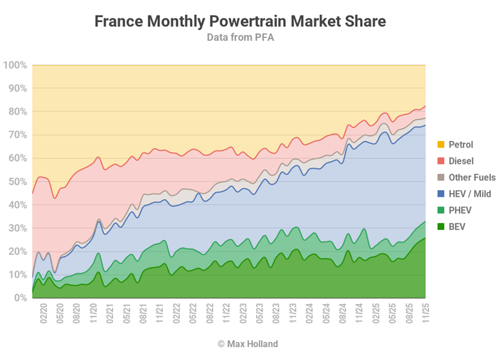 ������� �������������� �� ������� + 26,2% � ������ ������� ��� ����� �����
