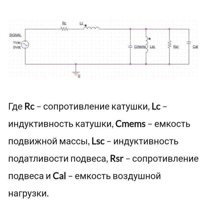 ��������� ����� �� ������� � ��������������