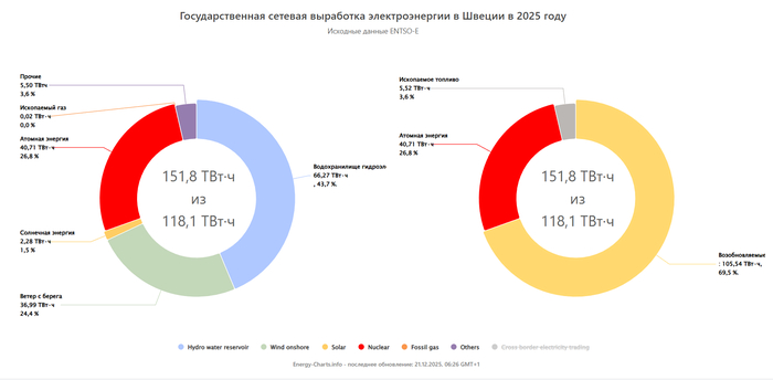 ��� ���������� ������ ������� � ������