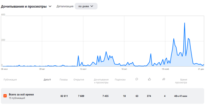 ������ ������������ � ����������