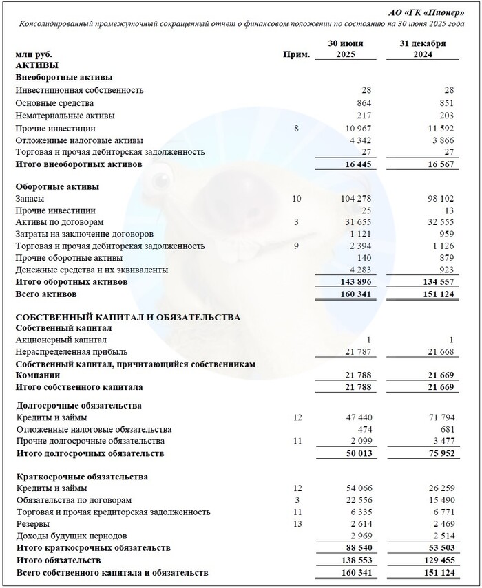 ��������: ����� �� ��� ������� �� ���� �� 6 ���. 2025