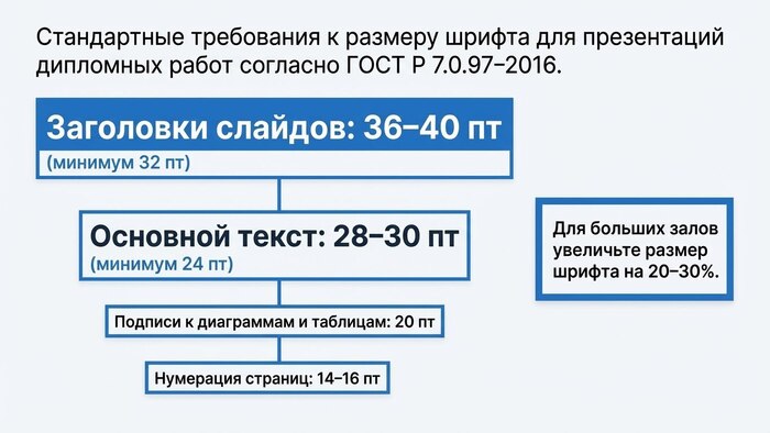 ����������� � �������� ������ 2025 � ��� �������� � ��� ��������