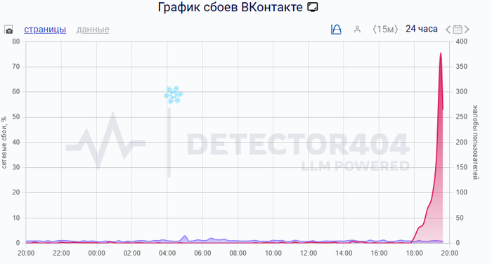 ��������� ������ � ����������� ����� ������