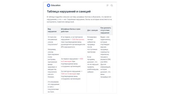 ������������ ������: �� ����������� ���������, �����, ������������ ���������� ��������