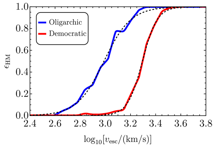 ����������� �������������� ������� ����������� � ����������� �������� �������� �� �����, ��� �������������� ������������� ����� ���������� ������� (�������� �����) � ������������� ������������, �������������� ���������� �������� (���������� �����).