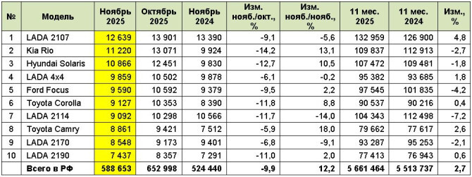 ����� �������� ����������� � �������� � ������ 2025 ����