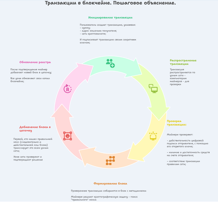 ��� �������� ��������? ����������. ��������� ����������