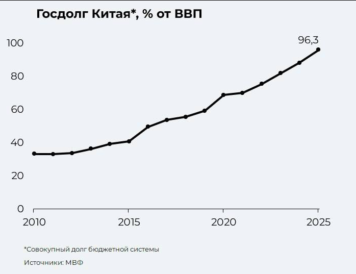 �������� ������� �����