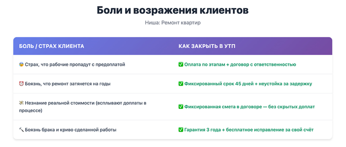 ������ ������� ������� ���������