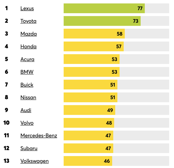 ������� ����������� ����������� Consumer Reports 2025 - 1-13 �����