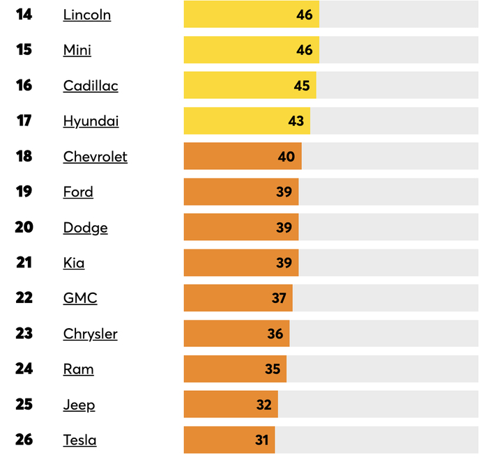 ������� ����������� ����������� Consumer Reports 2025 - 14-26 �����