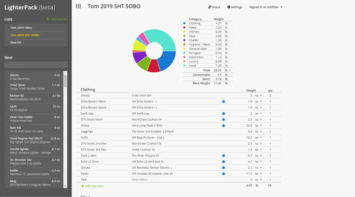 ������ ������� ������ �� ����� Lighterpack