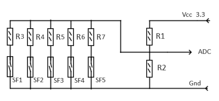 ��������� ���������