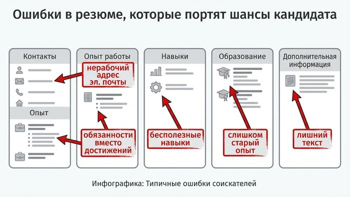 ��� ��������� ������ ���������: ������, ������� �������� 90% ����������