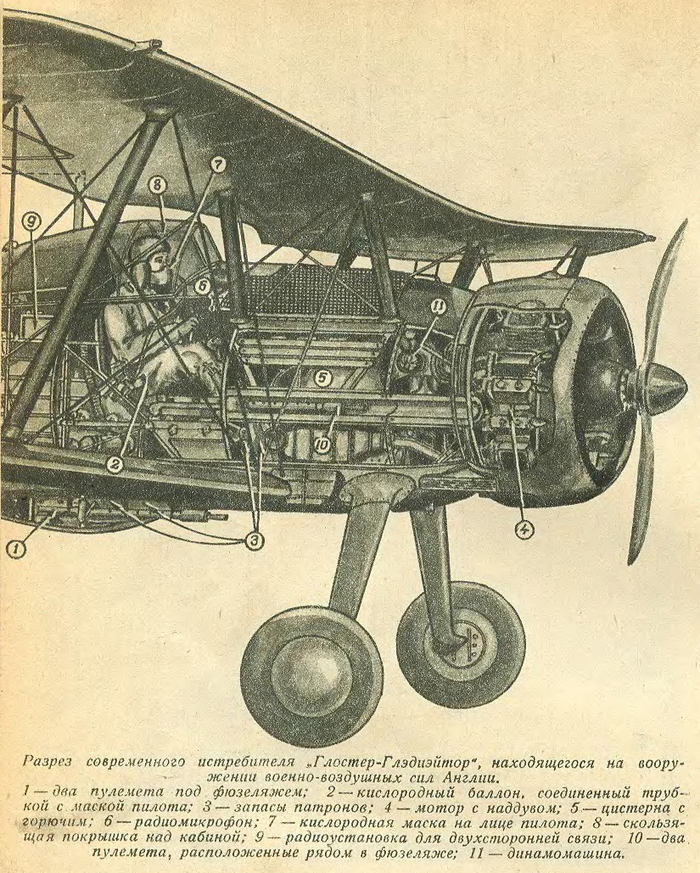 ����� Gloster Gladiator