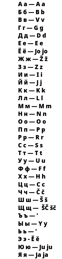 ������� �� ���� �������