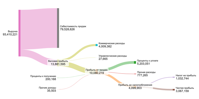 6 ������� 2025 ����