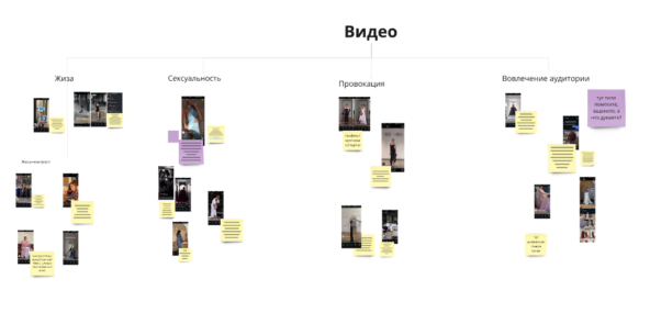 Если вы развиваете свой бренд, выбирайте формат, который лучше всего соответствует вашему стилю и целевой аудитории. 